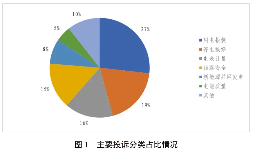 国家能源局12398能源监管热线投诉举报处理情况通报（2026年3月）